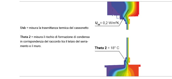 Termografia Thermocassa